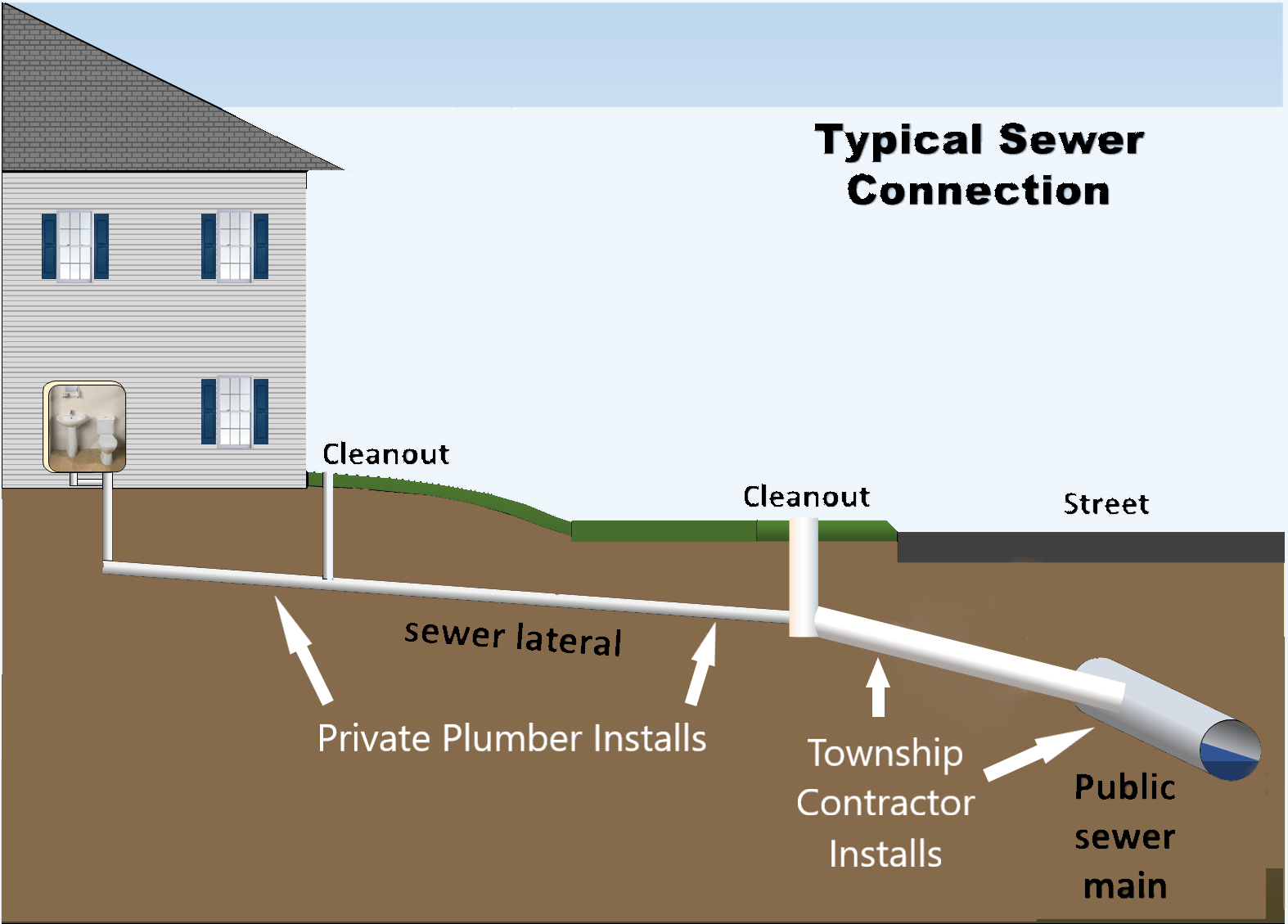 Sewer Extension Updates & Information - Lower Frederick Township